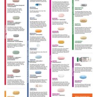 Hiv Chart 2017