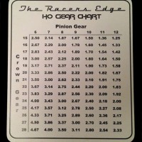 Ho Slot Car Gear Ratio Chart