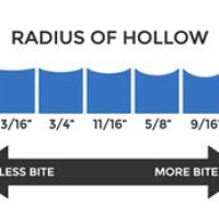 Hockey Skate Radius Chart