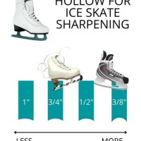 Hockey Skate Sharpening Chart Weight