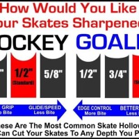 Hockey Skate Sharpening Chart