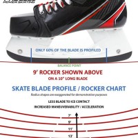 Hockey Skate Sharpening Radius Chart