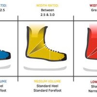 Hockey Skate Size Chart In Inches