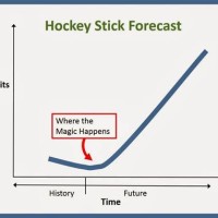 Hockey Stick Parison Chart