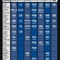 Hockey Stick Weight Chart 2019