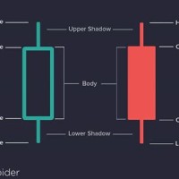 Hollow Candlestick Chart Explained