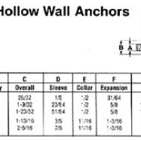 Hollow Wall Anchor Size Chart