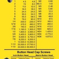 Holo Krome Torque Chart