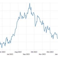 Home Heating Oil Futures Chart