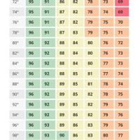 Home Humidity Levels Chart Celsius