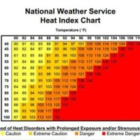 Home Humidity Levels Chart Summer