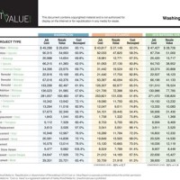 Home Improvement Roi Chart