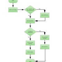 Home Ing Process Flow Chart