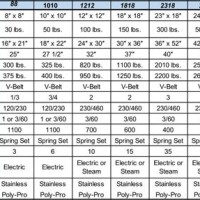 Home Liance Reference Chart