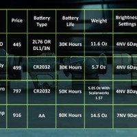 Home Security Parison Chart