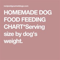 Homemade Dog Food Serving Size Chart