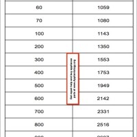 Honda Coolant Temp Sensor Resistance Chart