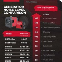 Honda Generator Parison Chart