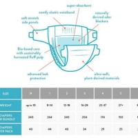 Honest Co Swim Diaper Size Chart