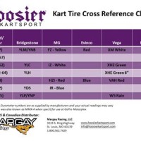 Hoosier Tire Durometer Chart