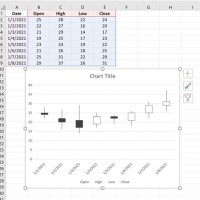 Horizontal Candlestick Chart Excel