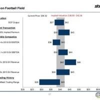 Horizontal Football Field Chart Excel