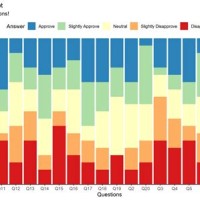 Horizontal Stacked Bar Chart Ggplot2