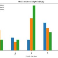 Horizontal Stacked Bar Chart Pandas