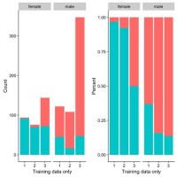 Horizontal Stacked Bar Chart Seaborn