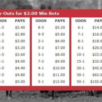 Horse Racing Odds Payout Chart