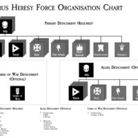 Horus And Parison Chart