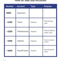 Hospital Chart Of Accounts Structure