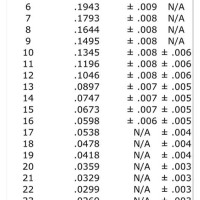 Hot Rolled Steel Gauge Thickness Chart