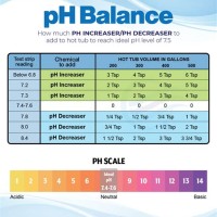 Hot Tub Chemical Dosage Chart