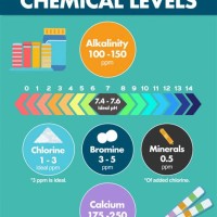 Hot Tub Chlorine Chart