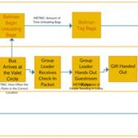 Hotel Check In Process Flow Chart