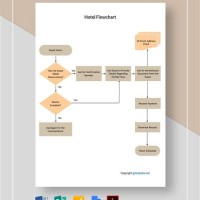 Hotel Check Out Flow Chart Template