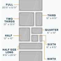 Hotel Pan Conversion Chart