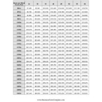 Hourly Rate To Annual Salary Chart Australia