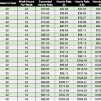 Hourly Rate To Annual Salary Chart