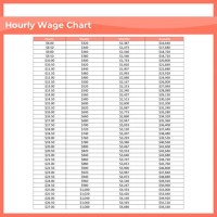 Hourly Rate Yearly Salary Chart