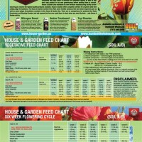 House And Garden Soil Feed Chart