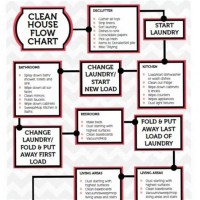 House Cleaning Flow Chart