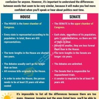 House Of Reatives Vs Senate Chart