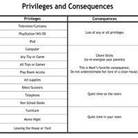 House Rules And Consequences Chart