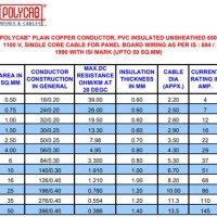 House Wiring Wire Size Chart India