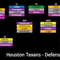 Houston Texans 2017 Qb Depth Chart