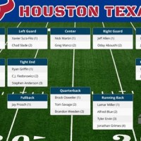 Houston Texans Depth Chart 2016