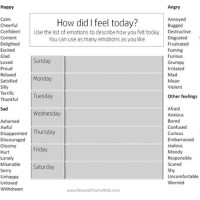 How Am I Feeling Chart Printable