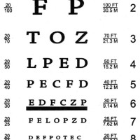 How Big Are The Letters On Snellen Eye Chart